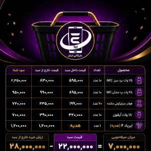 سبد ۷میلیون تخفیف